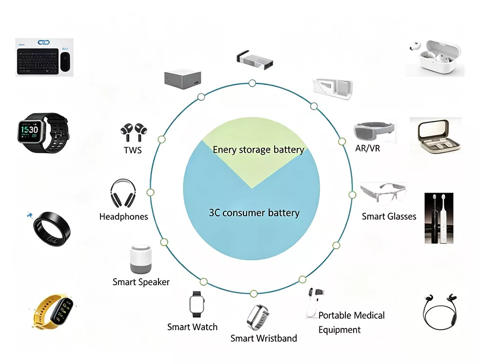3.7V Prismatic Polymer Battery Pack for Bluetooth Earbuds and Smart Rings